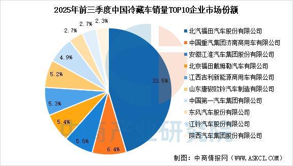 2025年中国冷链物流产业链图谱及投资布局分析(图6)