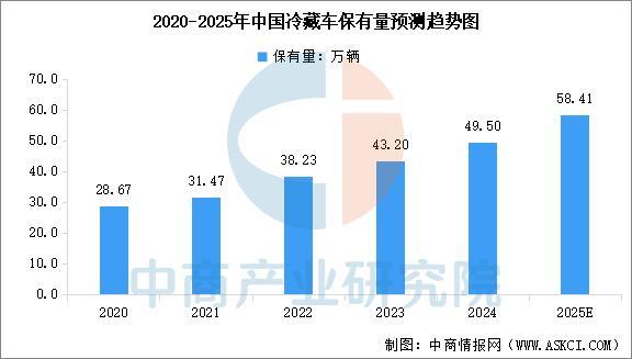 2025年中国冷链物流产业链图谱及投资布局分析(图4)