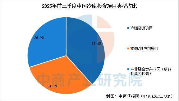2025年中国冷链物流产业链图谱及投资布局分析(图3)