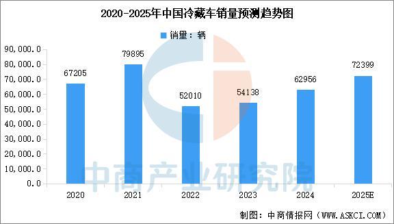 2025年中国冷链物流产业链图谱及投资布局分析(图5)