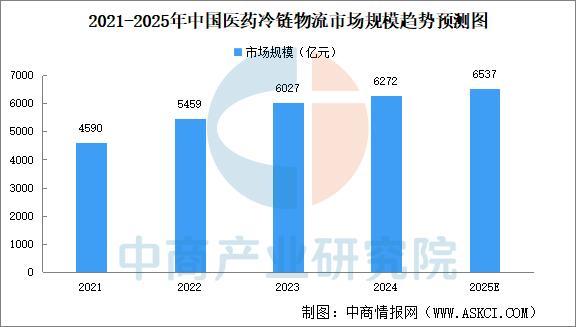 2025年中国冷链物流产业链图谱及投资布局分析(图15)