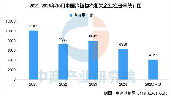 2025年中国冷链物流产业链图谱及投资布局分析(图10)