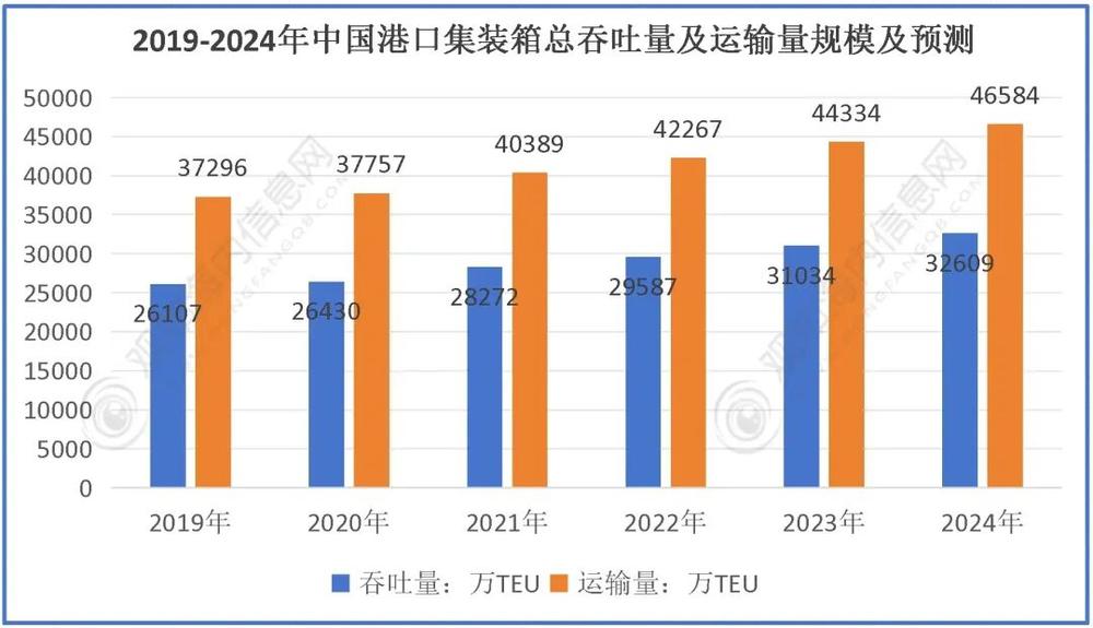 被低估的内河港口正在重塑中国产业版图