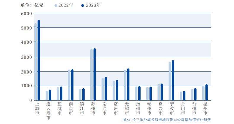 被低估的内河港口正在重塑中国产业版图(图3)