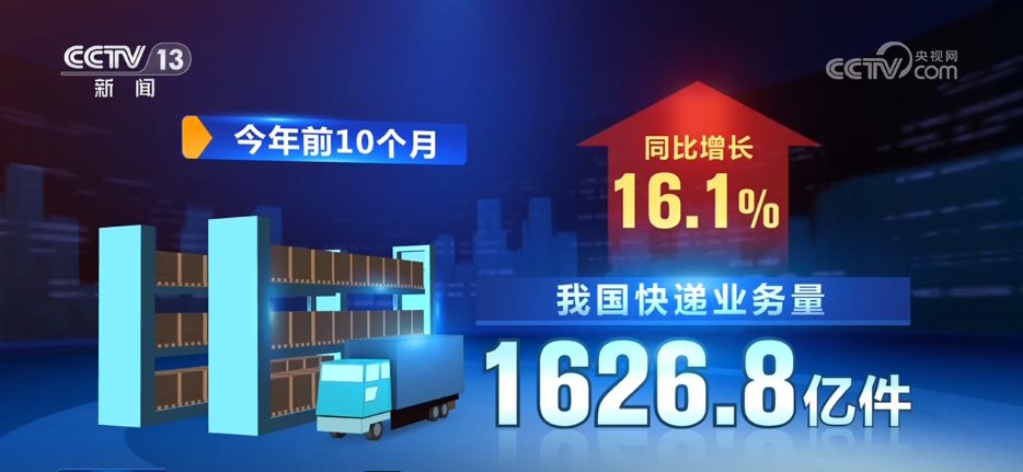 硬核数据见证16268亿件“小包裹”里的经济新活力(图2)