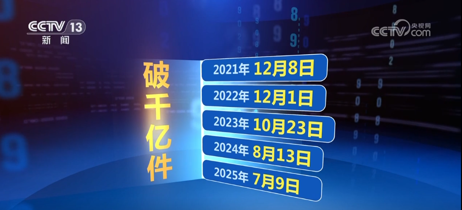 硬核数据见证16268亿件“小包裹”里的经济新活力(图3)