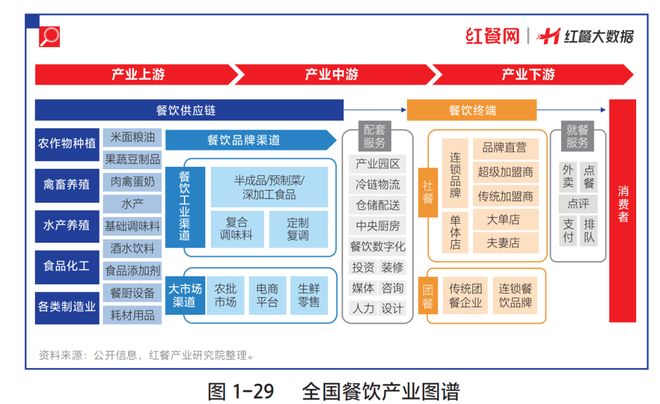 “第六届中国餐饮产业红牛奖”评选正式启动速来报名！