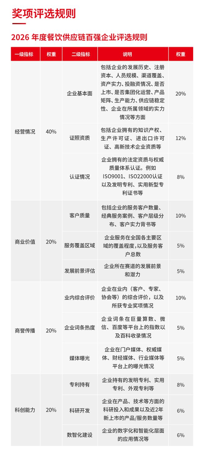 “第六届中国餐饮产业红牛奖”评选正式启动速来报名！(图12)