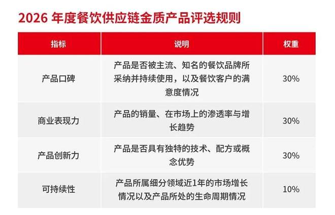 “第六届中国餐饮产业红牛奖”评选正式启动速来报名！(图14)