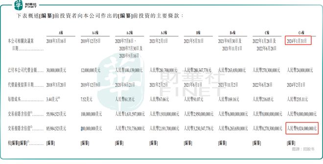 再度闯关！“大疆教父”加持希迪智驾能否如愿？
