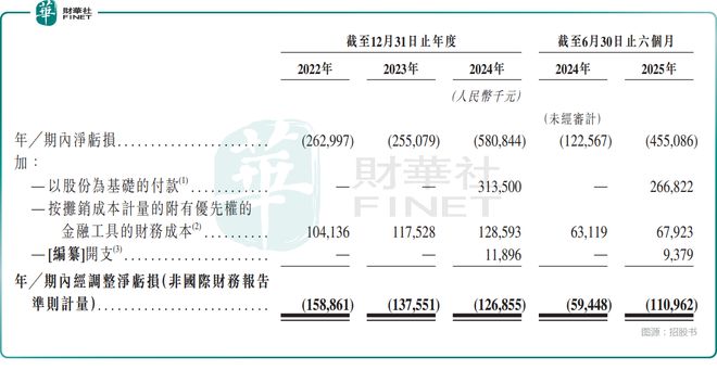 再度闯关！“大疆教父”加持希迪智驾能否如愿？(图2)