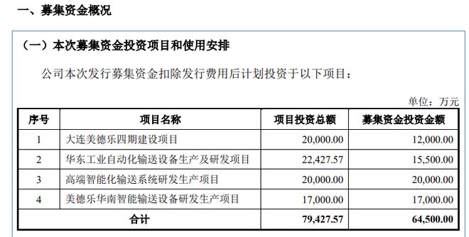 新松供应商北交所成功过会！(图1)
