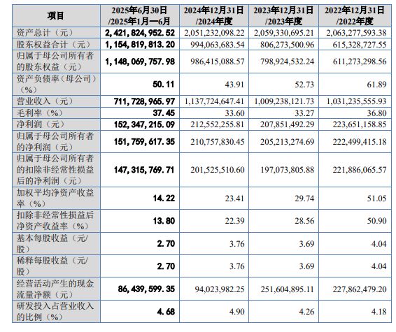 新松供应商北交所成功过会！(图3)