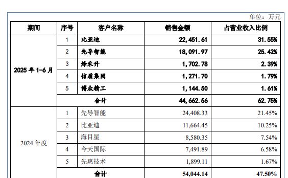 新松供应商北交所成功过会！(图6)
