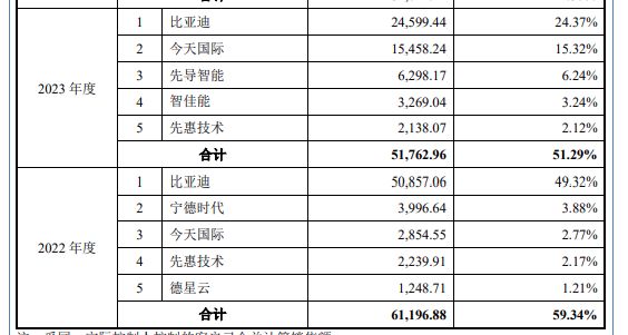 新松供应商北交所成功过会！(图7)