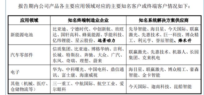 新松供应商北交所成功过会！(图5)