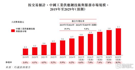 京东工业(07618HK)：打通工业供应链的“任督二脉”