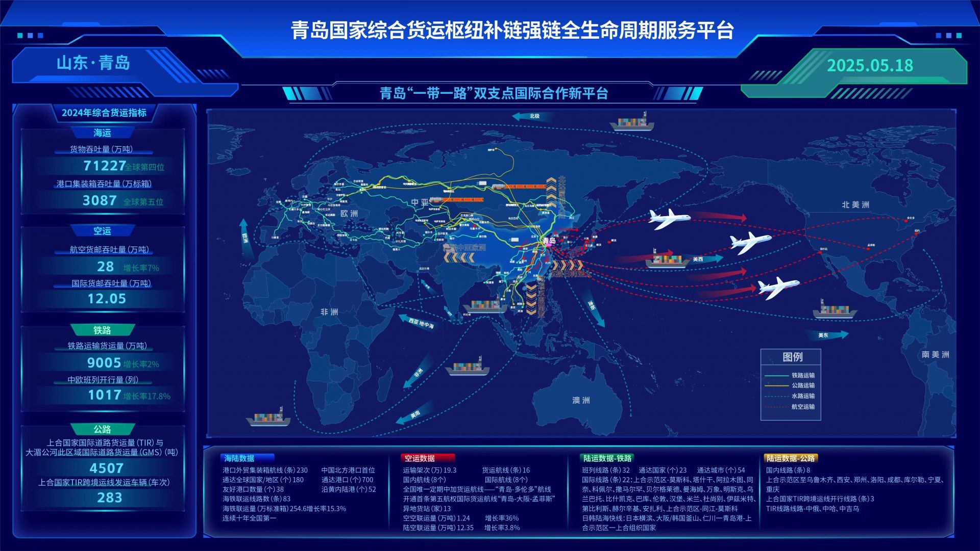 枢纽经济产业集群超5300亿元！青岛国家综合货运枢纽补链强链塑造发展新优势(图2)