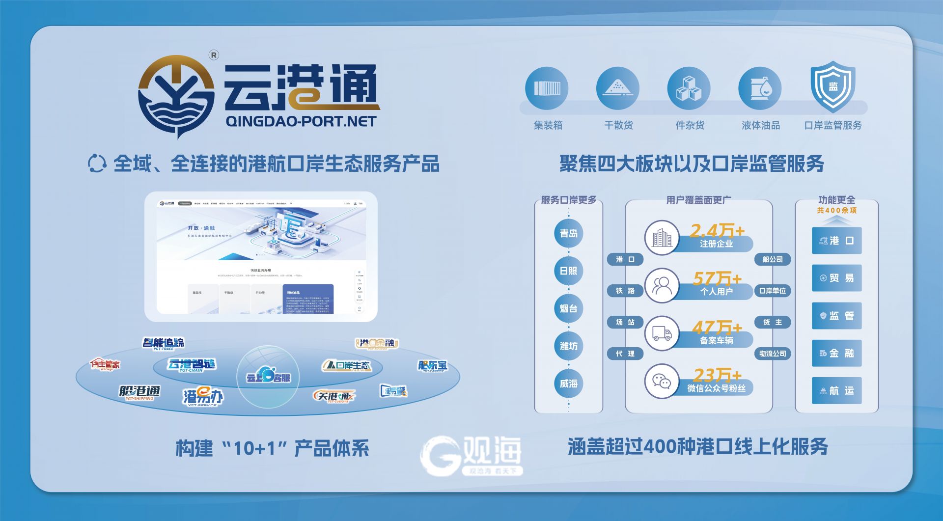 枢纽经济产业集群超5300亿元！青岛国家综合货运枢纽补链强链塑造发展新优势(图4)