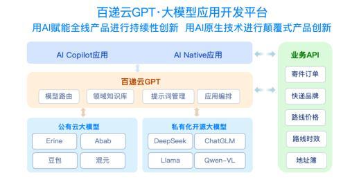 共创2026快递100与行业共赴2000亿件+新征程(图9)