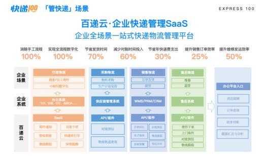共创2026快递100与行业共赴2000亿件+新征程(图5)