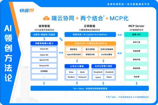 共创2026快递100与行业共赴2000亿件+新征程(图12)