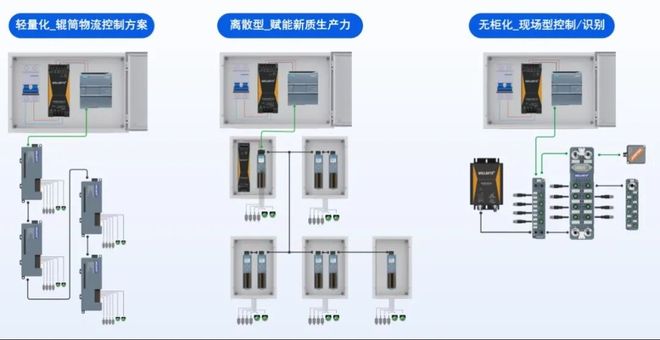 2025GSLC吴博彬：华茂欧特AUIN赋能新质生产力让物流控制更加高效与便捷