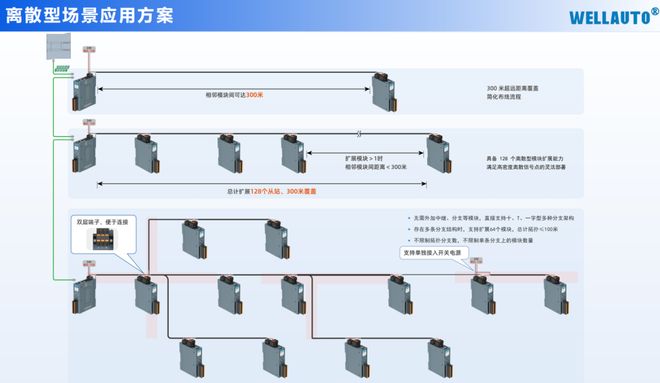 2025GSLC吴博彬：华茂欧特AUIN赋能新质生产力让物流控制更加高效与便捷(图2)
