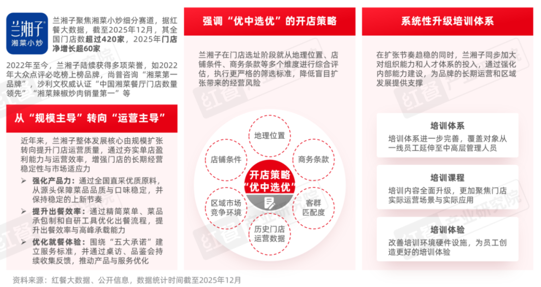 《湘菜发展报告2025》发布：超千亿规模！高性价比、土菜、市井湘菜持续出圈(图3)