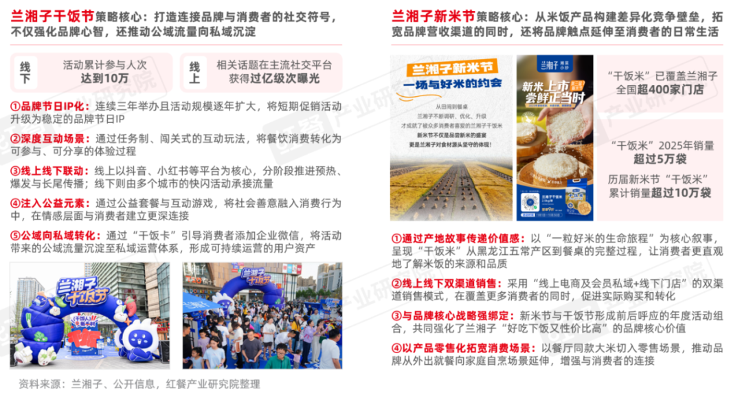 《湘菜发展报告2025》发布：超千亿规模！高性价比、土菜、市井湘菜持续出圈(图9)