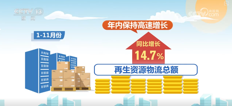 多角度透视前11个月物流运行“成绩单”需求稳增、结构优化、效率提升态势凸显(图6)
