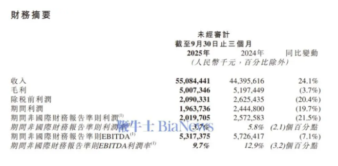 藏在财报里的增长逻辑：京东如何跳出价格战泥潭(图2)