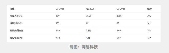 藏在财报里的增长逻辑：京东如何跳出价格战泥潭