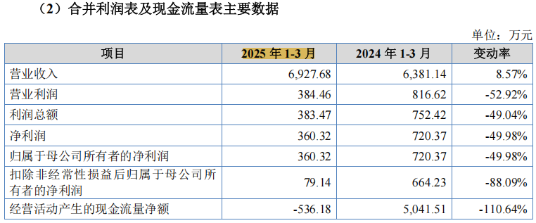 苏州双祺IPO：警惕业绩(图2)