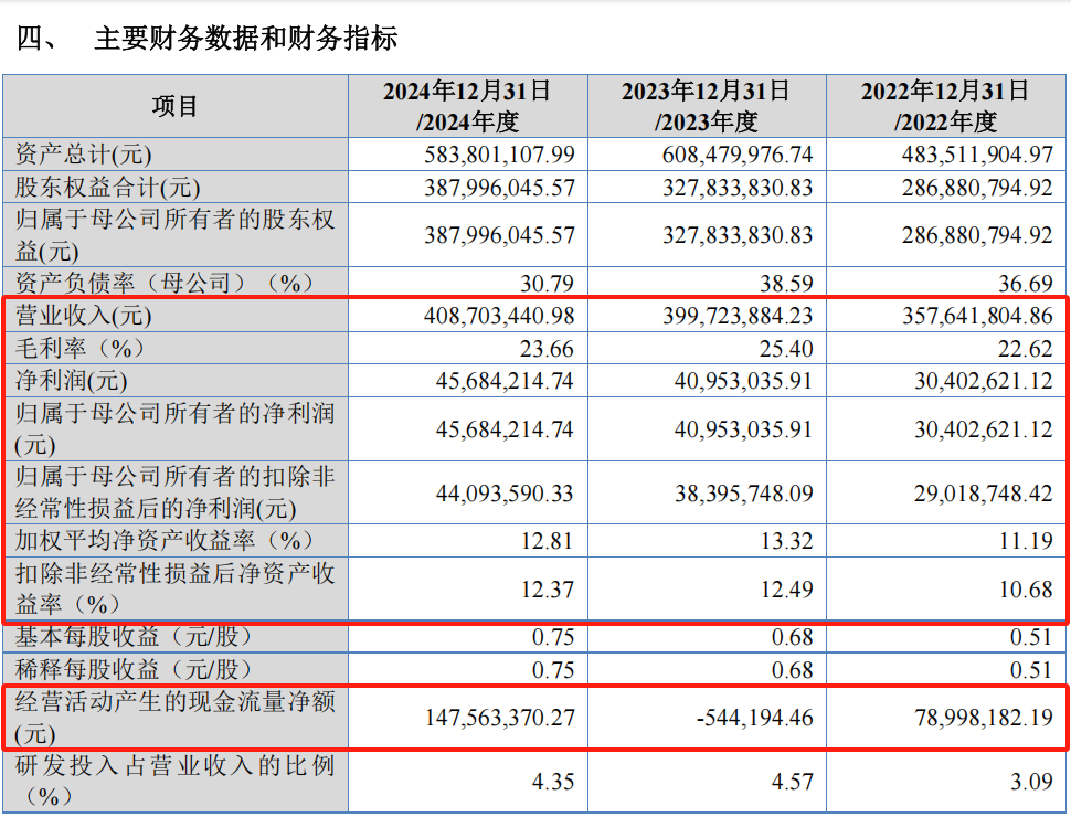 苏州双祺IPO：警惕业绩