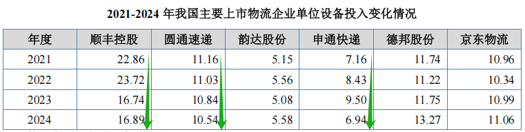 苏州双祺IPO：警惕业绩(图3)