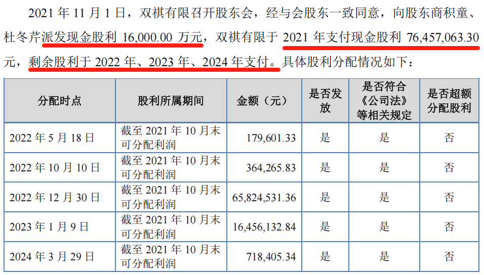 苏州双祺IPO：警惕业绩(图6)