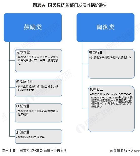 【前瞻分析】2025年中国锅炉制造行业市场需求及发展趋势分析