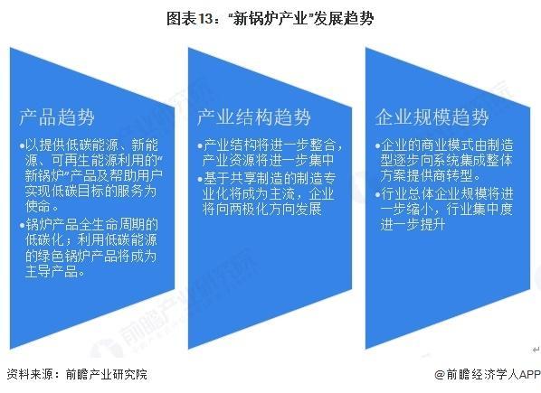 【前瞻分析】2025年中国锅炉制造行业市场需求及发展趋势分析(图2)