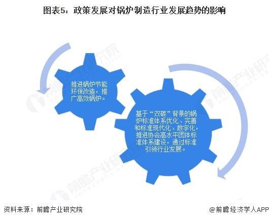 【前瞻分析】2025年中国锅炉制造行业市场需求及发展趋势分析(图4)