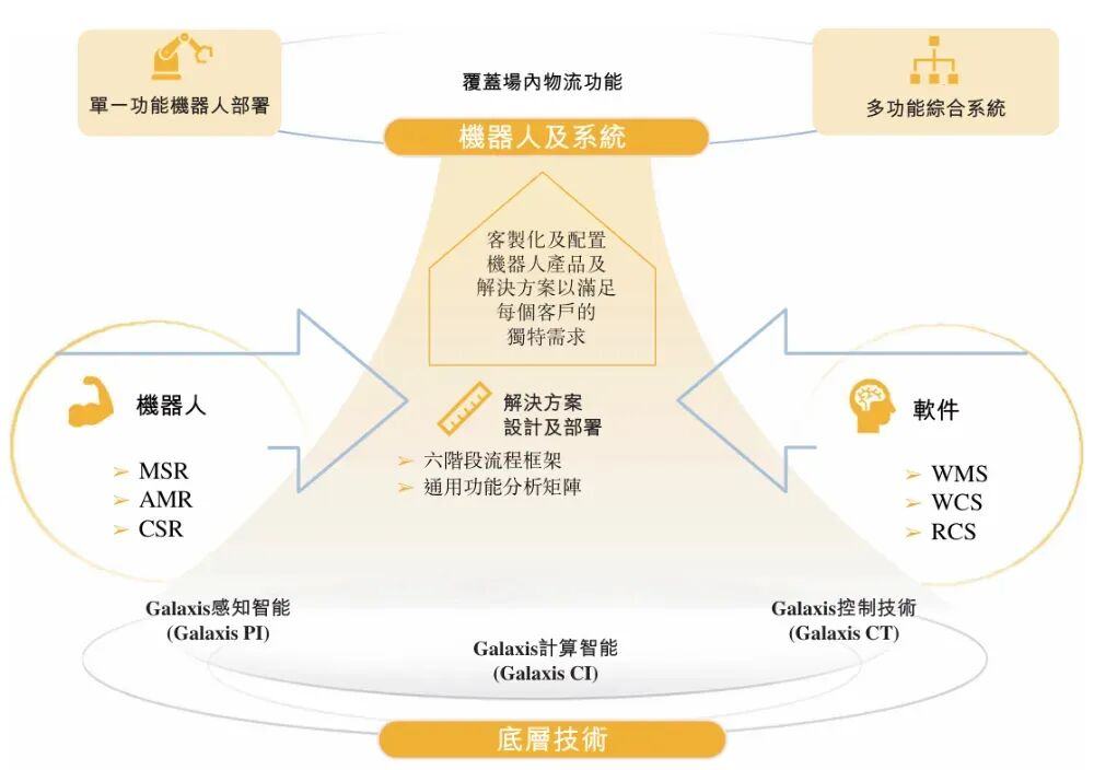 嘉兴南湖又将冲出一个IPO！清华博士夫妻造物流机器人年入7亿(图6)