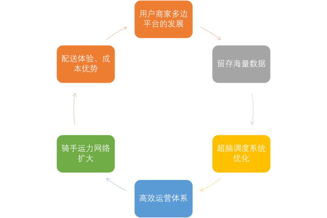 AI时代如何挑战行业巨头？