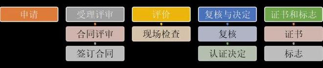 【073号】祝贺广东省广业再生资源科技有限公司顺利通过再生资源绿色分拣中心认证(图2)