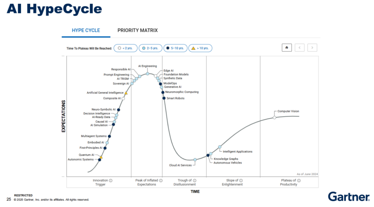 具身智能2025：从“玩具”到“同事”一场瞩目的成人礼(图6)