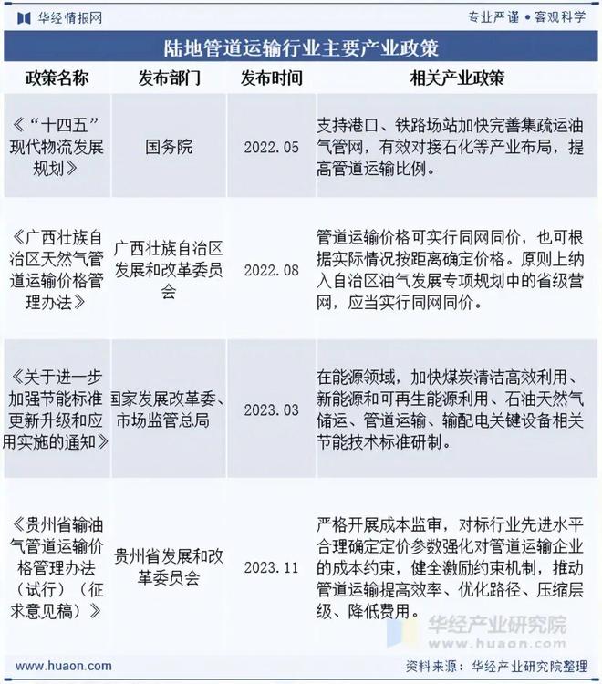 2025年中国陆地管道运输行业发展现状及趋势（附产业链、货运量及货运周转量）「图」(图2)