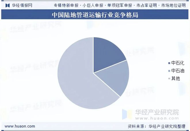 2025年中国陆地管道运输行业发展现状及趋势（附产业链、货运量及货运周转量）「图」(图7)
