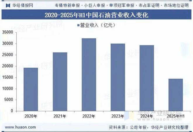2025年中国陆地管道运输行业发展现状及趋势（附产业链、货运量及货运周转量）「图」(图8)