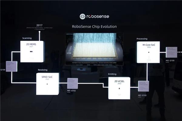 从技术突破到生态落地速腾聚创具身智能闪耀CES(图6)
