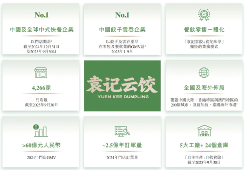 袁记云饺冲击港股IPO黑蚁资本、益海嘉里为股东全球最大的中式快餐企业(图2)