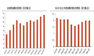 2024智能物流产业发展前景研究与现状分析：绿色物流是未来发展的重要方向(图6)